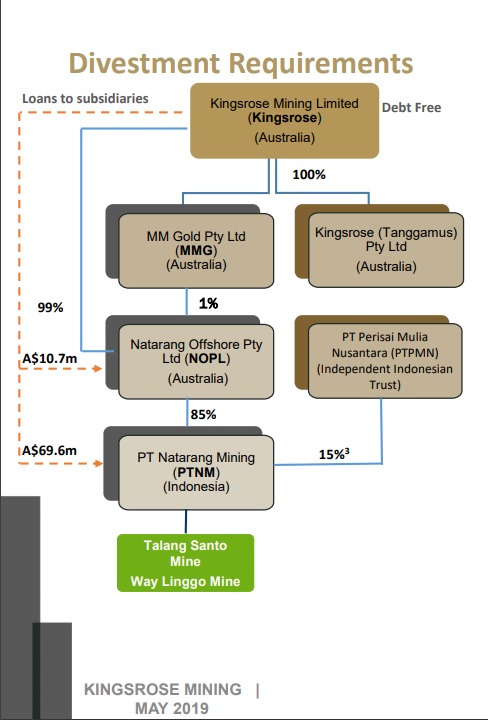 Ownership Tree